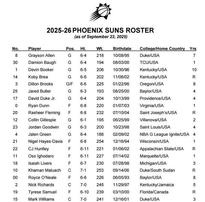 续签下三名, 马卢阿奇, 轻人