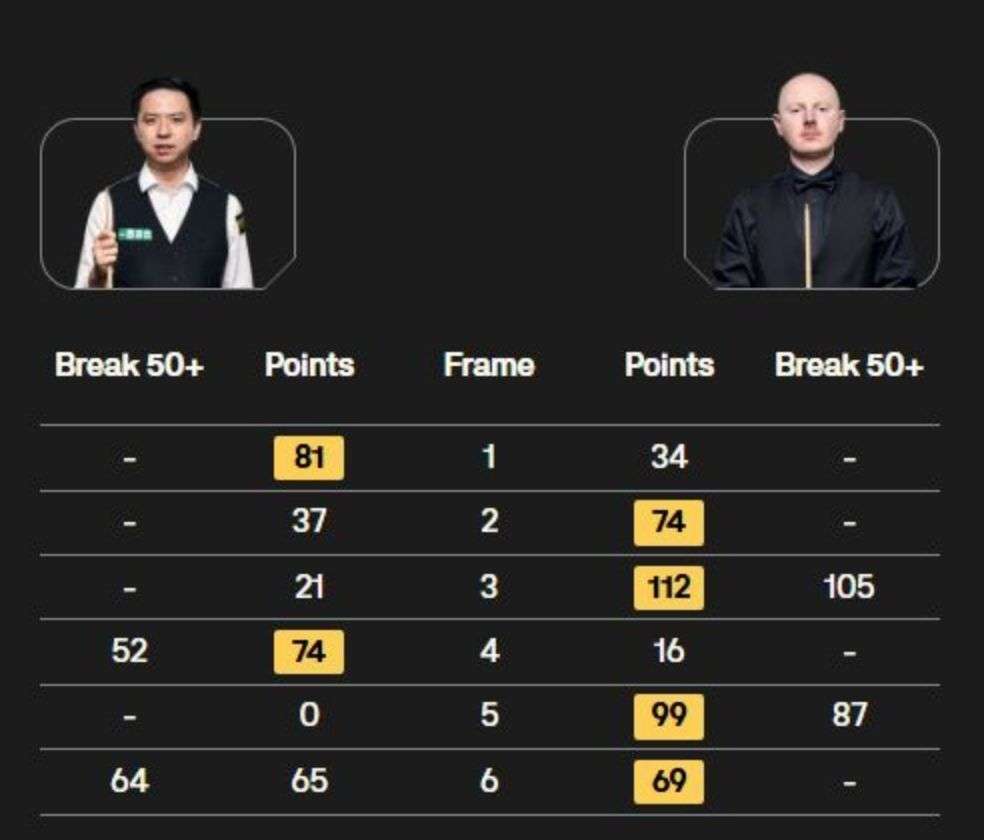 最终, 威廉姆斯 最终, 威廉姆斯